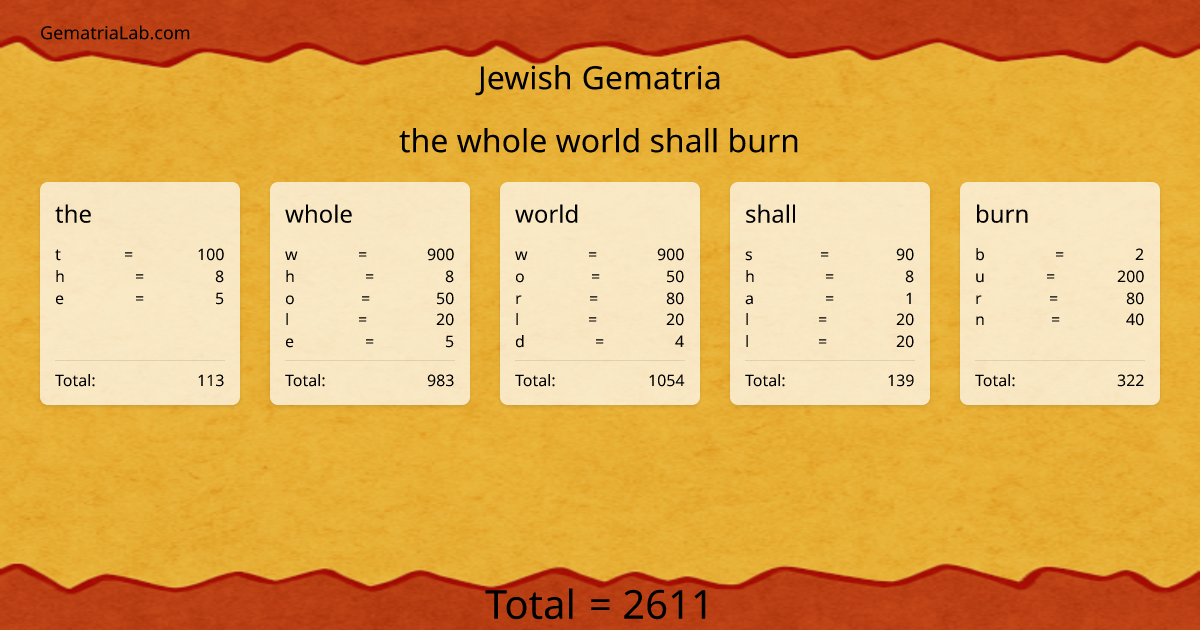 the whole world shall burn in jewish Gematria